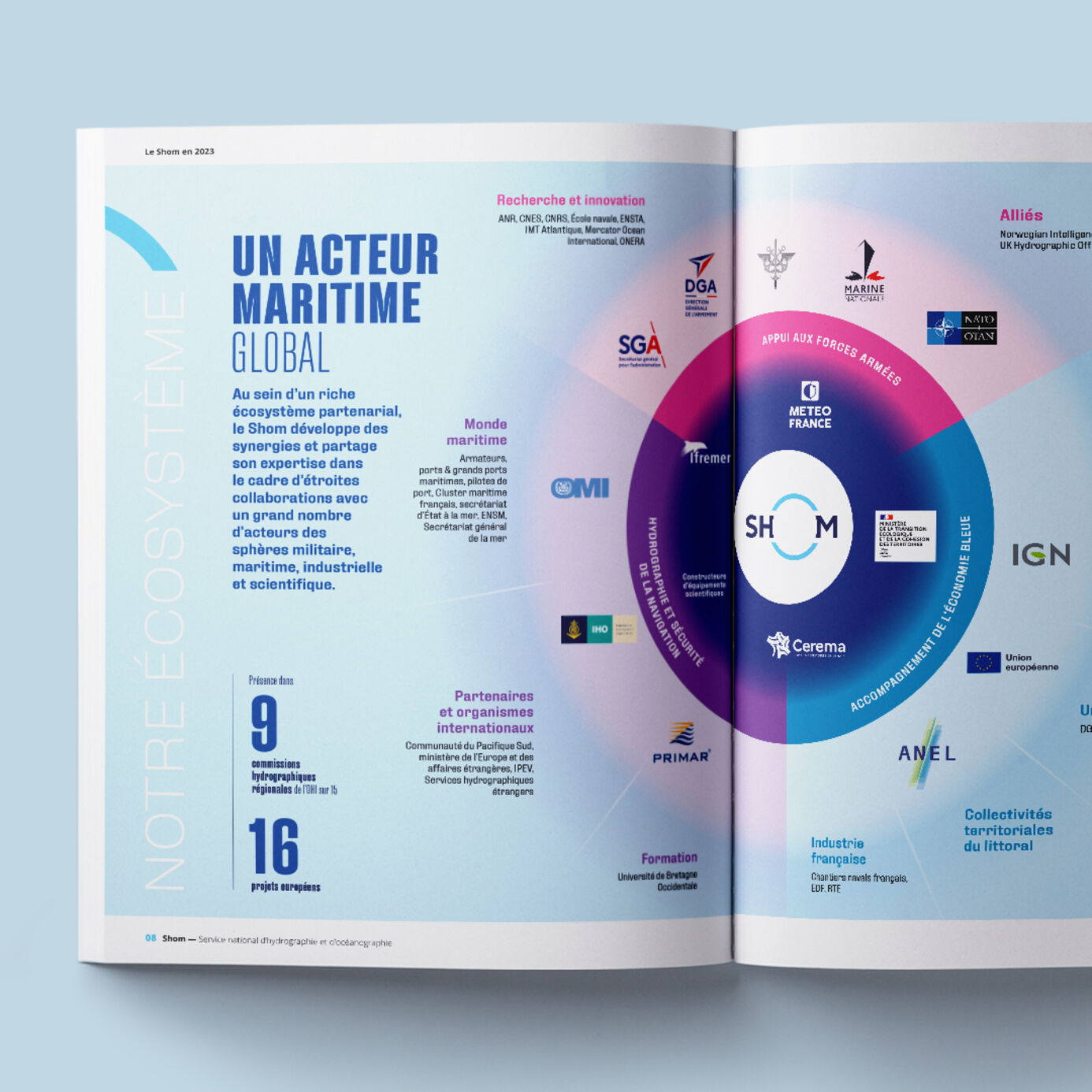 Rapport d'activité du SHOM - infographie écosystème